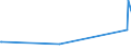 KN 8434 /Exporte /Einheit = Preise (Euro/Tonne) /Partnerland: Gambia /Meldeland: Europäische Union /8434:Melkmaschinen und Andere Milchwirtschaftliche Maschinen, Apparate und Geräte; Teile Davon (Ausg. Kühlapparate Oder Warmbehandlungseinrichtungen, Milchentrahmer, Klärzentrifugen, Filterpressen und Andere Filtrierapparate)