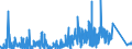 KN 8434 /Exporte /Einheit = Preise (Euro/Tonne) /Partnerland: Nigeria /Meldeland: Eur27_2020 /8434:Melkmaschinen und Andere Milchwirtschaftliche Maschinen, Apparate und Geräte; Teile Davon (Ausg. Kühlapparate Oder Warmbehandlungseinrichtungen, Milchentrahmer, Klärzentrifugen, Filterpressen und Andere Filtrierapparate)