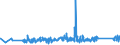 KN 84351000 /Exporte /Einheit = Preise (Euro/Tonne) /Partnerland: Belgien /Meldeland: Eur27_2020 /84351000:Pressen, Mühlen und ähnl. Maschinen, Apparate und Geräte, zum Bereiten von Wein, Most, Fruchtsäften Oder ähnl. Getränken (Ausg. Maschinen, Apparate und Geräte zum Behandeln Dieser Getränke, Einschl. Zentrifugen, Filterpressen und Andere Filtrierapparate Sowie Haushaltsgeräte)