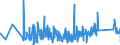 KN 84351000 /Exporte /Einheit = Preise (Euro/Tonne) /Partnerland: Finnland /Meldeland: Eur27_2020 /84351000:Pressen, Mühlen und ähnl. Maschinen, Apparate und Geräte, zum Bereiten von Wein, Most, Fruchtsäften Oder ähnl. Getränken (Ausg. Maschinen, Apparate und Geräte zum Behandeln Dieser Getränke, Einschl. Zentrifugen, Filterpressen und Andere Filtrierapparate Sowie Haushaltsgeräte)