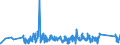 KN 84351000 /Exporte /Einheit = Preise (Euro/Tonne) /Partnerland: Tschechien /Meldeland: Eur27_2020 /84351000:Pressen, Mühlen und ähnl. Maschinen, Apparate und Geräte, zum Bereiten von Wein, Most, Fruchtsäften Oder ähnl. Getränken (Ausg. Maschinen, Apparate und Geräte zum Behandeln Dieser Getränke, Einschl. Zentrifugen, Filterpressen und Andere Filtrierapparate Sowie Haushaltsgeräte)