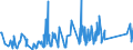 KN 84351000 /Exporte /Einheit = Preise (Euro/Tonne) /Partnerland: Aserbaidschan /Meldeland: Eur27_2020 /84351000:Pressen, Mühlen und ähnl. Maschinen, Apparate und Geräte, zum Bereiten von Wein, Most, Fruchtsäften Oder ähnl. Getränken (Ausg. Maschinen, Apparate und Geräte zum Behandeln Dieser Getränke, Einschl. Zentrifugen, Filterpressen und Andere Filtrierapparate Sowie Haushaltsgeräte)