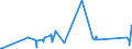 KN 84351000 /Exporte /Einheit = Preise (Euro/Tonne) /Partnerland: Kirgistan /Meldeland: Eur27_2020 /84351000:Pressen, Mühlen und ähnl. Maschinen, Apparate und Geräte, zum Bereiten von Wein, Most, Fruchtsäften Oder ähnl. Getränken (Ausg. Maschinen, Apparate und Geräte zum Behandeln Dieser Getränke, Einschl. Zentrifugen, Filterpressen und Andere Filtrierapparate Sowie Haushaltsgeräte)