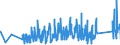 KN 84351000 /Exporte /Einheit = Preise (Euro/Tonne) /Partnerland: Slowenien /Meldeland: Eur27_2020 /84351000:Pressen, Mühlen und ähnl. Maschinen, Apparate und Geräte, zum Bereiten von Wein, Most, Fruchtsäften Oder ähnl. Getränken (Ausg. Maschinen, Apparate und Geräte zum Behandeln Dieser Getränke, Einschl. Zentrifugen, Filterpressen und Andere Filtrierapparate Sowie Haushaltsgeräte)