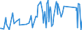 KN 84351000 /Exporte /Einheit = Preise (Euro/Tonne) /Partnerland: Senegal /Meldeland: Eur27_2020 /84351000:Pressen, Mühlen und ähnl. Maschinen, Apparate und Geräte, zum Bereiten von Wein, Most, Fruchtsäften Oder ähnl. Getränken (Ausg. Maschinen, Apparate und Geräte zum Behandeln Dieser Getränke, Einschl. Zentrifugen, Filterpressen und Andere Filtrierapparate Sowie Haushaltsgeräte)