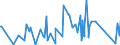 KN 84351000 /Exporte /Einheit = Preise (Euro/Tonne) /Partnerland: Ghana /Meldeland: Eur27_2020 /84351000:Pressen, Mühlen und ähnl. Maschinen, Apparate und Geräte, zum Bereiten von Wein, Most, Fruchtsäften Oder ähnl. Getränken (Ausg. Maschinen, Apparate und Geräte zum Behandeln Dieser Getränke, Einschl. Zentrifugen, Filterpressen und Andere Filtrierapparate Sowie Haushaltsgeräte)