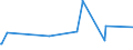 KN 84351000 /Exporte /Einheit = Preise (Euro/Tonne) /Partnerland: Benin /Meldeland: Eur27_2020 /84351000:Pressen, Mühlen und ähnl. Maschinen, Apparate und Geräte, zum Bereiten von Wein, Most, Fruchtsäften Oder ähnl. Getränken (Ausg. Maschinen, Apparate und Geräte zum Behandeln Dieser Getränke, Einschl. Zentrifugen, Filterpressen und Andere Filtrierapparate Sowie Haushaltsgeräte)