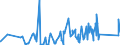 KN 84351000 /Exporte /Einheit = Preise (Euro/Tonne) /Partnerland: Nigeria /Meldeland: Eur27_2020 /84351000:Pressen, Mühlen und ähnl. Maschinen, Apparate und Geräte, zum Bereiten von Wein, Most, Fruchtsäften Oder ähnl. Getränken (Ausg. Maschinen, Apparate und Geräte zum Behandeln Dieser Getränke, Einschl. Zentrifugen, Filterpressen und Andere Filtrierapparate Sowie Haushaltsgeräte)