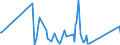 KN 84351000 /Exporte /Einheit = Preise (Euro/Tonne) /Partnerland: Aequat.guin. /Meldeland: Eur27_2020 /84351000:Pressen, Mühlen und ähnl. Maschinen, Apparate und Geräte, zum Bereiten von Wein, Most, Fruchtsäften Oder ähnl. Getränken (Ausg. Maschinen, Apparate und Geräte zum Behandeln Dieser Getränke, Einschl. Zentrifugen, Filterpressen und Andere Filtrierapparate Sowie Haushaltsgeräte)