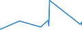 KN 84351000 /Exporte /Einheit = Preise (Euro/Tonne) /Partnerland: S.tome /Meldeland: Eur27_2020 /84351000:Pressen, Mühlen und ähnl. Maschinen, Apparate und Geräte, zum Bereiten von Wein, Most, Fruchtsäften Oder ähnl. Getränken (Ausg. Maschinen, Apparate und Geräte zum Behandeln Dieser Getränke, Einschl. Zentrifugen, Filterpressen und Andere Filtrierapparate Sowie Haushaltsgeräte)