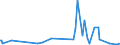 KN 84351000 /Exporte /Einheit = Preise (Euro/Tonne) /Partnerland: Aethiopien /Meldeland: Eur27_2020 /84351000:Pressen, Mühlen und ähnl. Maschinen, Apparate und Geräte, zum Bereiten von Wein, Most, Fruchtsäften Oder ähnl. Getränken (Ausg. Maschinen, Apparate und Geräte zum Behandeln Dieser Getränke, Einschl. Zentrifugen, Filterpressen und Andere Filtrierapparate Sowie Haushaltsgeräte)