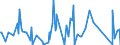 KN 84351000 /Exporte /Einheit = Preise (Euro/Tonne) /Partnerland: Tansania /Meldeland: Eur27_2020 /84351000:Pressen, Mühlen und ähnl. Maschinen, Apparate und Geräte, zum Bereiten von Wein, Most, Fruchtsäften Oder ähnl. Getränken (Ausg. Maschinen, Apparate und Geräte zum Behandeln Dieser Getränke, Einschl. Zentrifugen, Filterpressen und Andere Filtrierapparate Sowie Haushaltsgeräte)