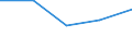 KN 84351090 /Exporte /Einheit = Preise (Euro/Tonne) /Partnerland: Jugoslawien /Meldeland: Eur27 /84351090:Muehlen und Aehnliche Maschinen, Apparate und Geraete, zum Bereiten von Wein, Most, Fruchtsaeften Oder Aehnlichen Getraenken (Ausg. Maschinen, Apparate und Geraete zum Behandeln Dieser Getraenke, Einschl. Zentrifugen, Filterpressen und Andere Filtrierapparate, Traubenpressen und Obstpressen, Sowie Haushaltsgeraete)