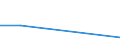 KN 84351090 /Exporte /Einheit = Preise (Euro/Tonne) /Partnerland: Litauen /Meldeland: Eur27 /84351090:Muehlen und Aehnliche Maschinen, Apparate und Geraete, zum Bereiten von Wein, Most, Fruchtsaeften Oder Aehnlichen Getraenken (Ausg. Maschinen, Apparate und Geraete zum Behandeln Dieser Getraenke, Einschl. Zentrifugen, Filterpressen und Andere Filtrierapparate, Traubenpressen und Obstpressen, Sowie Haushaltsgeraete)