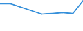 KN 84351090 /Exporte /Einheit = Preise (Euro/Tonne) /Partnerland: Kamerun /Meldeland: Eur27 /84351090:Muehlen und Aehnliche Maschinen, Apparate und Geraete, zum Bereiten von Wein, Most, Fruchtsaeften Oder Aehnlichen Getraenken (Ausg. Maschinen, Apparate und Geraete zum Behandeln Dieser Getraenke, Einschl. Zentrifugen, Filterpressen und Andere Filtrierapparate, Traubenpressen und Obstpressen, Sowie Haushaltsgeraete)