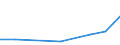 KN 84351090 /Exporte /Einheit = Preise (Euro/Tonne) /Partnerland: Dem. Rep. Kongo /Meldeland: Eur27 /84351090:Muehlen und Aehnliche Maschinen, Apparate und Geraete, zum Bereiten von Wein, Most, Fruchtsaeften Oder Aehnlichen Getraenken (Ausg. Maschinen, Apparate und Geraete zum Behandeln Dieser Getraenke, Einschl. Zentrifugen, Filterpressen und Andere Filtrierapparate, Traubenpressen und Obstpressen, Sowie Haushaltsgeraete)