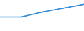 KN 84351090 /Exporte /Einheit = Preise (Euro/Tonne) /Partnerland: Ruanda /Meldeland: Eur27 /84351090:Muehlen und Aehnliche Maschinen, Apparate und Geraete, zum Bereiten von Wein, Most, Fruchtsaeften Oder Aehnlichen Getraenken (Ausg. Maschinen, Apparate und Geraete zum Behandeln Dieser Getraenke, Einschl. Zentrifugen, Filterpressen und Andere Filtrierapparate, Traubenpressen und Obstpressen, Sowie Haushaltsgeraete)