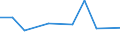 KN 84359000 /Exporte /Einheit = Preise (Euro/Tonne) /Partnerland: Ver.koenigreich(Nordirland) /Meldeland: Eur27_2020 /84359000:Teile von Pressen, Mühlen und ähnl. Maschinen, Apparaten und Geräten, zum Bereiten von Wein, Most, Fruchtsäften Oder ähnl. Getränken, A.n.g.