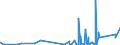 KN 84359000 /Exporte /Einheit = Preise (Euro/Tonne) /Partnerland: Island /Meldeland: Eur27_2020 /84359000:Teile von Pressen, Mühlen und ähnl. Maschinen, Apparaten und Geräten, zum Bereiten von Wein, Most, Fruchtsäften Oder ähnl. Getränken, A.n.g.