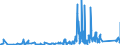 KN 84359000 /Exporte /Einheit = Preise (Euro/Tonne) /Partnerland: Finnland /Meldeland: Eur27_2020 /84359000:Teile von Pressen, Mühlen und ähnl. Maschinen, Apparaten und Geräten, zum Bereiten von Wein, Most, Fruchtsäften Oder ähnl. Getränken, A.n.g.