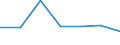 KN 84359000 /Exporte /Einheit = Preise (Euro/Tonne) /Partnerland: Schweiz /Meldeland: Eur27 /84359000:Teile von Pressen, Mühlen und ähnl. Maschinen, Apparaten und Geräten, zum Bereiten von Wein, Most, Fruchtsäften Oder ähnl. Getränken, A.n.g.