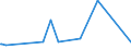 KN 84359000 /Exporte /Einheit = Preise (Euro/Tonne) /Partnerland: Liechtenstein /Meldeland: Eur27_2020 /84359000:Teile von Pressen, Mühlen und ähnl. Maschinen, Apparaten und Geräten, zum Bereiten von Wein, Most, Fruchtsäften Oder ähnl. Getränken, A.n.g.