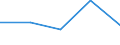 KN 84359000 /Exporte /Einheit = Preise (Euro/Tonne) /Partnerland: Tschechoslow /Meldeland: Eur27 /84359000:Teile von Pressen, Mühlen und ähnl. Maschinen, Apparaten und Geräten, zum Bereiten von Wein, Most, Fruchtsäften Oder ähnl. Getränken, A.n.g.