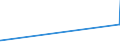 KN 84359000 /Exporte /Einheit = Preise (Euro/Tonne) /Partnerland: Tadschikistan /Meldeland: Eur27_2020 /84359000:Teile von Pressen, Mühlen und ähnl. Maschinen, Apparaten und Geräten, zum Bereiten von Wein, Most, Fruchtsäften Oder ähnl. Getränken, A.n.g.