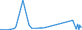 KN 84359000 /Exporte /Einheit = Preise (Euro/Tonne) /Partnerland: Kirgistan /Meldeland: Eur27_2020 /84359000:Teile von Pressen, Mühlen und ähnl. Maschinen, Apparaten und Geräten, zum Bereiten von Wein, Most, Fruchtsäften Oder ähnl. Getränken, A.n.g.