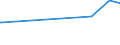 KN 84359000 /Exporte /Einheit = Preise (Euro/Tonne) /Partnerland: Niger /Meldeland: Eur27_2020 /84359000:Teile von Pressen, Mühlen und ähnl. Maschinen, Apparaten und Geräten, zum Bereiten von Wein, Most, Fruchtsäften Oder ähnl. Getränken, A.n.g.