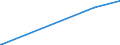 KN 84359000 /Exporte /Einheit = Preise (Euro/Tonne) /Partnerland: Guinea /Meldeland: Eur27_2020 /84359000:Teile von Pressen, Mühlen und ähnl. Maschinen, Apparaten und Geräten, zum Bereiten von Wein, Most, Fruchtsäften Oder ähnl. Getränken, A.n.g.