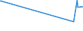 KN 84359000 /Exporte /Einheit = Preise (Euro/Tonne) /Partnerland: Togo /Meldeland: Europäische Union /84359000:Teile von Pressen, Mühlen und ähnl. Maschinen, Apparaten und Geräten, zum Bereiten von Wein, Most, Fruchtsäften Oder ähnl. Getränken, A.n.g.