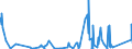 KN 84359000 /Exporte /Einheit = Preise (Euro/Tonne) /Partnerland: Nigeria /Meldeland: Eur27_2020 /84359000:Teile von Pressen, Mühlen und ähnl. Maschinen, Apparaten und Geräten, zum Bereiten von Wein, Most, Fruchtsäften Oder ähnl. Getränken, A.n.g.