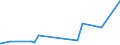 KN 84359000 /Exporte /Einheit = Preise (Euro/Tonne) /Partnerland: Gabun /Meldeland: Eur27_2020 /84359000:Teile von Pressen, Mühlen und ähnl. Maschinen, Apparaten und Geräten, zum Bereiten von Wein, Most, Fruchtsäften Oder ähnl. Getränken, A.n.g.