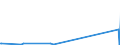 KN 84359000 /Exporte /Einheit = Preise (Euro/Tonne) /Partnerland: Dem. Rep. Kongo /Meldeland: Europäische Union /84359000:Teile von Pressen, Mühlen und ähnl. Maschinen, Apparaten und Geräten, zum Bereiten von Wein, Most, Fruchtsäften Oder ähnl. Getränken, A.n.g.