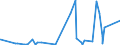 KN 84359000 /Exporte /Einheit = Preise (Euro/Tonne) /Partnerland: Angola /Meldeland: Eur27_2020 /84359000:Teile von Pressen, Mühlen und ähnl. Maschinen, Apparaten und Geräten, zum Bereiten von Wein, Most, Fruchtsäften Oder ähnl. Getränken, A.n.g.