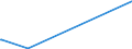 KN 84359000 /Exporte /Einheit = Preise (Euro/Tonne) /Partnerland: Eritrea /Meldeland: Europäische Union /84359000:Teile von Pressen, Mühlen und ähnl. Maschinen, Apparaten und Geräten, zum Bereiten von Wein, Most, Fruchtsäften Oder ähnl. Getränken, A.n.g.