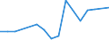 KN 8435 /Exporte /Einheit = Preise (Euro/Tonne) /Partnerland: Ver.koenigreich(Nordirland) /Meldeland: Eur27_2020 /8435:Pressen, Mühlen und ähnl. Maschinen, Apparate und Geräte, zum Bereiten von Wein, Most, Fruchtsäften Oder ähnl. Getränken; Teile Davon (Ausg. Maschinen, Apparate und Geräte zum Behandeln Dieser Getränke, Einschl. Zentrifugen, Filterpressen und Andere Filtrierapparate Sowie Haushaltsgeräte)