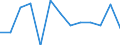 KN 8435 /Exporte /Einheit = Preise (Euro/Tonne) /Partnerland: Ver.koenigreich(Ohne Nordirland) /Meldeland: Eur27_2020 /8435:Pressen, Mühlen und ähnl. Maschinen, Apparate und Geräte, zum Bereiten von Wein, Most, Fruchtsäften Oder ähnl. Getränken; Teile Davon (Ausg. Maschinen, Apparate und Geräte zum Behandeln Dieser Getränke, Einschl. Zentrifugen, Filterpressen und Andere Filtrierapparate Sowie Haushaltsgeräte)