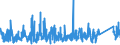 KN 8435 /Exporte /Einheit = Preise (Euro/Tonne) /Partnerland: Schweden /Meldeland: Eur27_2020 /8435:Pressen, Mühlen und ähnl. Maschinen, Apparate und Geräte, zum Bereiten von Wein, Most, Fruchtsäften Oder ähnl. Getränken; Teile Davon (Ausg. Maschinen, Apparate und Geräte zum Behandeln Dieser Getränke, Einschl. Zentrifugen, Filterpressen und Andere Filtrierapparate Sowie Haushaltsgeräte)