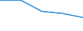 KN 8435 /Exporte /Einheit = Preise (Euro/Tonne) /Partnerland: Sowjetunion /Meldeland: Eur27 /8435:Pressen, Mühlen und ähnl. Maschinen, Apparate und Geräte, zum Bereiten von Wein, Most, Fruchtsäften Oder ähnl. Getränken; Teile Davon (Ausg. Maschinen, Apparate und Geräte zum Behandeln Dieser Getränke, Einschl. Zentrifugen, Filterpressen und Andere Filtrierapparate Sowie Haushaltsgeräte)