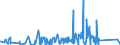 KN 8435 /Exporte /Einheit = Preise (Euro/Tonne) /Partnerland: Weissrussland /Meldeland: Eur27_2020 /8435:Pressen, Mühlen und ähnl. Maschinen, Apparate und Geräte, zum Bereiten von Wein, Most, Fruchtsäften Oder ähnl. Getränken; Teile Davon (Ausg. Maschinen, Apparate und Geräte zum Behandeln Dieser Getränke, Einschl. Zentrifugen, Filterpressen und Andere Filtrierapparate Sowie Haushaltsgeräte)