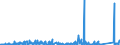 KN 8435 /Exporte /Einheit = Preise (Euro/Tonne) /Partnerland: Moldau /Meldeland: Eur27_2020 /8435:Pressen, Mühlen und ähnl. Maschinen, Apparate und Geräte, zum Bereiten von Wein, Most, Fruchtsäften Oder ähnl. Getränken; Teile Davon (Ausg. Maschinen, Apparate und Geräte zum Behandeln Dieser Getränke, Einschl. Zentrifugen, Filterpressen und Andere Filtrierapparate Sowie Haushaltsgeräte)