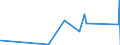 KN 8435 /Exporte /Einheit = Preise (Euro/Tonne) /Partnerland: Tadschikistan /Meldeland: Eur27_2020 /8435:Pressen, Mühlen und ähnl. Maschinen, Apparate und Geräte, zum Bereiten von Wein, Most, Fruchtsäften Oder ähnl. Getränken; Teile Davon (Ausg. Maschinen, Apparate und Geräte zum Behandeln Dieser Getränke, Einschl. Zentrifugen, Filterpressen und Andere Filtrierapparate Sowie Haushaltsgeräte)