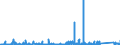 KN 8435 /Exporte /Einheit = Preise (Euro/Tonne) /Partnerland: Marokko /Meldeland: Eur27_2020 /8435:Pressen, Mühlen und ähnl. Maschinen, Apparate und Geräte, zum Bereiten von Wein, Most, Fruchtsäften Oder ähnl. Getränken; Teile Davon (Ausg. Maschinen, Apparate und Geräte zum Behandeln Dieser Getränke, Einschl. Zentrifugen, Filterpressen und Andere Filtrierapparate Sowie Haushaltsgeräte)