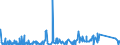 KN 8435 /Exporte /Einheit = Preise (Euro/Tonne) /Partnerland: Algerien /Meldeland: Eur27_2020 /8435:Pressen, Mühlen und ähnl. Maschinen, Apparate und Geräte, zum Bereiten von Wein, Most, Fruchtsäften Oder ähnl. Getränken; Teile Davon (Ausg. Maschinen, Apparate und Geräte zum Behandeln Dieser Getränke, Einschl. Zentrifugen, Filterpressen und Andere Filtrierapparate Sowie Haushaltsgeräte)