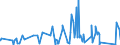 KN 8435 /Exporte /Einheit = Preise (Euro/Tonne) /Partnerland: Kap Verde /Meldeland: Eur27_2020 /8435:Pressen, Mühlen und ähnl. Maschinen, Apparate und Geräte, zum Bereiten von Wein, Most, Fruchtsäften Oder ähnl. Getränken; Teile Davon (Ausg. Maschinen, Apparate und Geräte zum Behandeln Dieser Getränke, Einschl. Zentrifugen, Filterpressen und Andere Filtrierapparate Sowie Haushaltsgeräte)