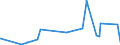 KN 8435 /Exporte /Einheit = Preise (Euro/Tonne) /Partnerland: Benin /Meldeland: Eur27_2020 /8435:Pressen, Mühlen und ähnl. Maschinen, Apparate und Geräte, zum Bereiten von Wein, Most, Fruchtsäften Oder ähnl. Getränken; Teile Davon (Ausg. Maschinen, Apparate und Geräte zum Behandeln Dieser Getränke, Einschl. Zentrifugen, Filterpressen und Andere Filtrierapparate Sowie Haushaltsgeräte)