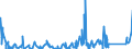 KN 8435 /Exporte /Einheit = Preise (Euro/Tonne) /Partnerland: Nigeria /Meldeland: Eur27_2020 /8435:Pressen, Mühlen und ähnl. Maschinen, Apparate und Geräte, zum Bereiten von Wein, Most, Fruchtsäften Oder ähnl. Getränken; Teile Davon (Ausg. Maschinen, Apparate und Geräte zum Behandeln Dieser Getränke, Einschl. Zentrifugen, Filterpressen und Andere Filtrierapparate Sowie Haushaltsgeräte)