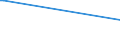 KN 84361000 /Exporte /Einheit = Preise (Euro/Tonne) /Partnerland: Gibraltar /Meldeland: Europäische Union /84361000:Maschinen, Apparate und GerÃ¤te FÃ¼r die Futterbereitung in Landwirtschaftlichen Oder Ã¤hnl. Betrieben (Ausg. FÃ¼r die Futtermittelindustrie, FeldhÃ¤cksler Sowie ViehfutterdÃ¤mpfer und Dergl.)